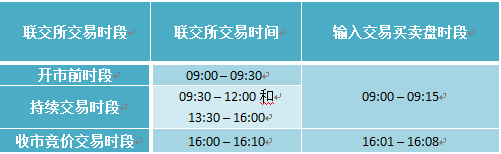 观韬解读 | 深港通来了，你还需要了解什么？