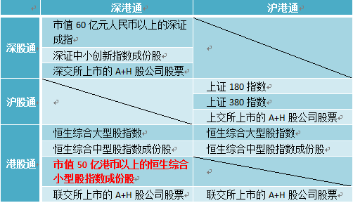 观韬解读 | 深港通来了，你还需要了解什么？