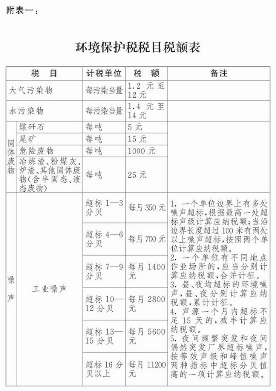 观韬解读 | 一篇读懂环境保护税——环境保护税知识要点解析