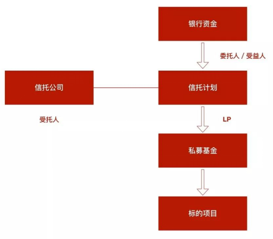 观韬解读 | 图解资管系列新规对私募基金的影响