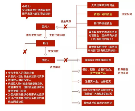 观韬解读 | 图解资管系列新规对私募基金的影响