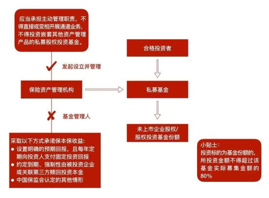 观韬解读 | 图解资管系列新规对私募基金的影响