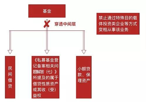 观韬解读 | 图解资管系列新规对私募基金的影响