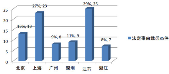 劳动法系列 | 第186期：六省市经济性裁员案调研报告