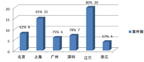 劳动法系列 | 第186期：六省市经济性裁员案调研报告