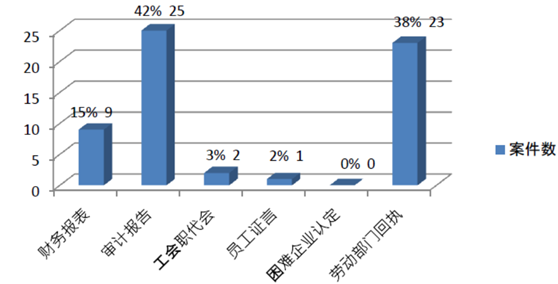 劳动法系列 | 第188期：