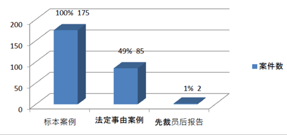 劳动法系列 | 第188期：先裁员后补报告程序是违法解除？