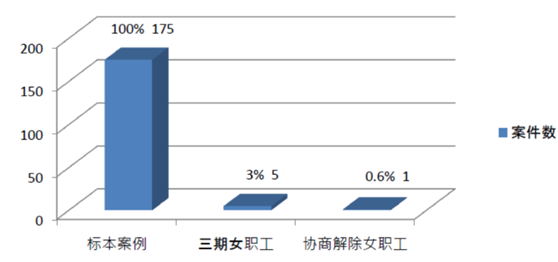 劳动法系列 | 第192期：裁员时与三期女职工协商解除是违法解除？