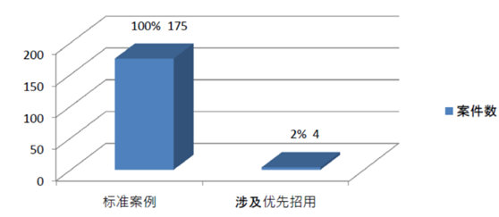 劳动法系列 | 第198期：六月内未优先招用被裁员工是违法解除？