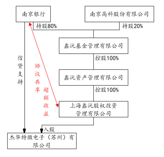 观韬视点 | 中国内地的贷款种类及中美投贷联动机制