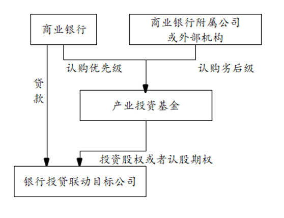 观韬视点 | 中国内地的贷款种类及中美投贷联动机制