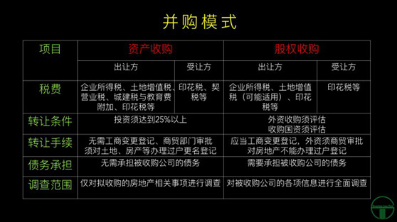 观韬视点 | 房地产项目并购中的诉讼风险