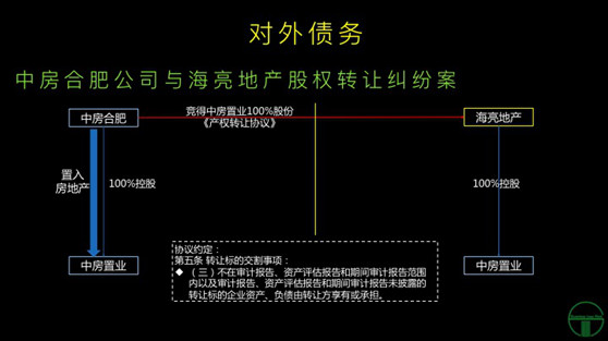 观韬视点 | 房地产项目并购中的诉讼风险