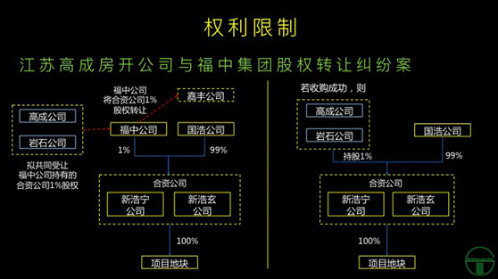 观韬视点 | 房地产项目并购中的诉讼风险