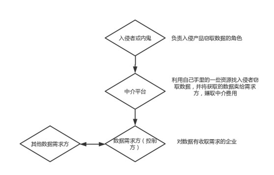 观韬视点 | 从“考拉征信、AdMaste事件”看现金贷行业的数据买卖黑链的法律问题