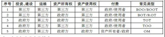 观韬视点 | 第三方治理模式下，谁才是那个行政相对人？