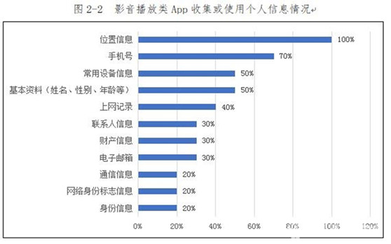 观韬视点 | 个人信息监管收紧下的隐私政策设计要点