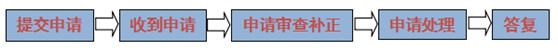 观韬解读 | 政府信息公开条例修订实务解读