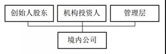 观韬视点 | 香港上市：红筹架构的搭建