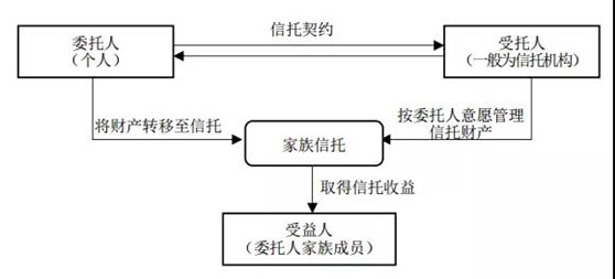 观韬视点 | 香港上市：红筹架构的搭建