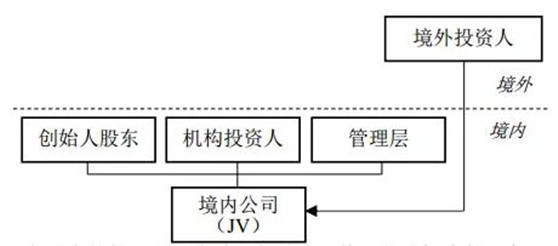 观韬视点 | 香港上市：红筹架构的搭建