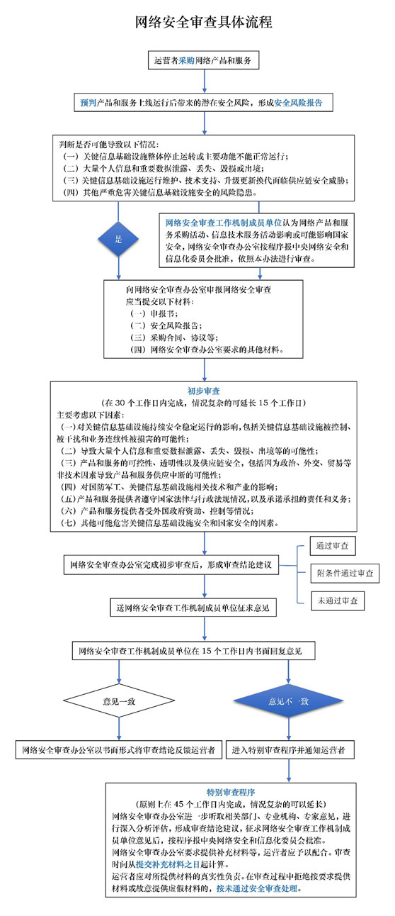 观韬解读 | 关键信息基础设施安全保护新标准，《网络安全审查办法（征求意见稿）》要点详解