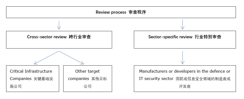 跨境并购 | 欧洲国家的外商投资管控对比分析——德国篇