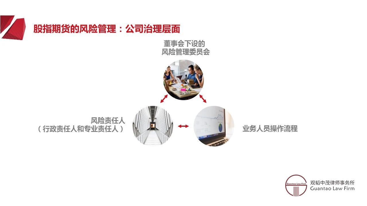 观韬解读 | 保险资金运用系列专题——保险资金投资金融衍生产品合规问题