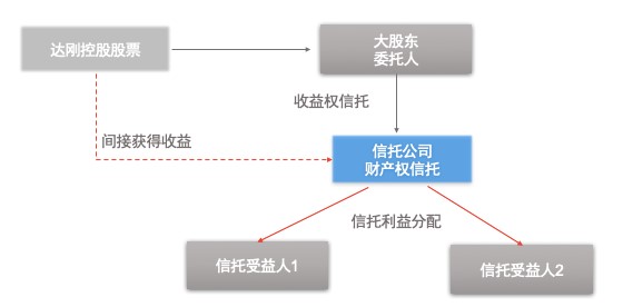 观韬解读 | 特定资产收益权的法律与实践系列专题：股票收益权