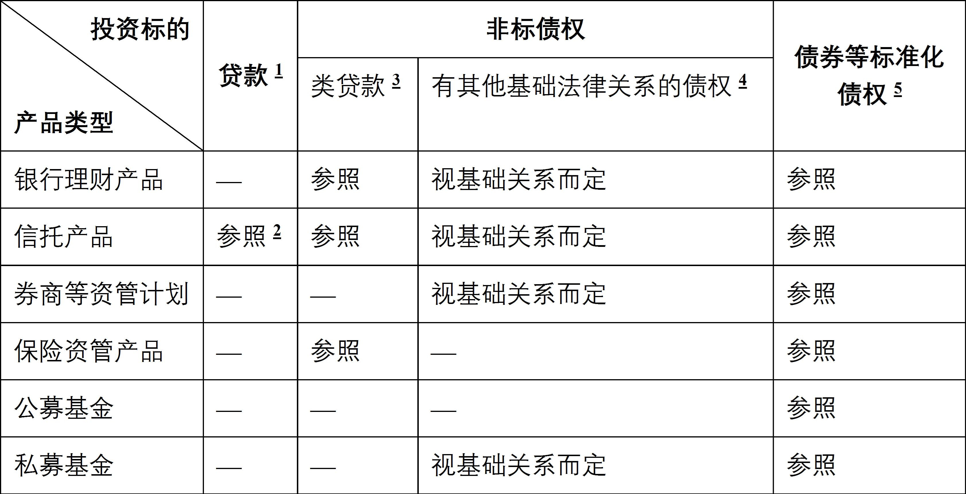 观韬视点 | 民间借贷案件新司法解释关于民间借贷利率司法保护上限的修正