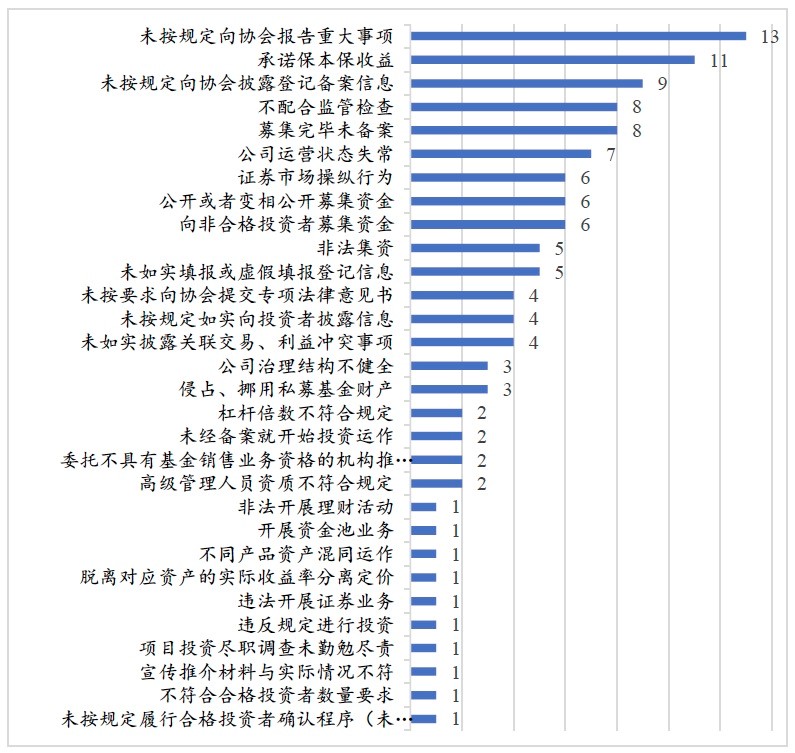 观韬视点 | 政府引导基金视点（三）——简析《关于加强私募投资基金监管的若干规定》