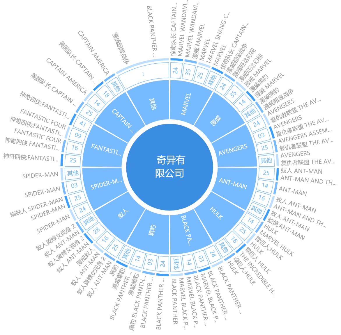 观韬视点 | 浅谈影视作品名称商标布局的重要性