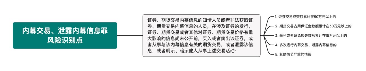 观韬视点 | “从严打击”新形势下资本市场主体刑事风险识别与合规新方向