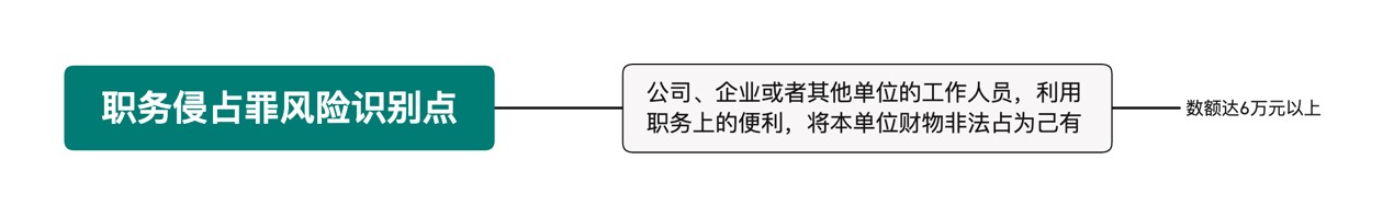 观韬视点 | “从严打击”新形势下资本市场主体刑事风险识别与合规新方向