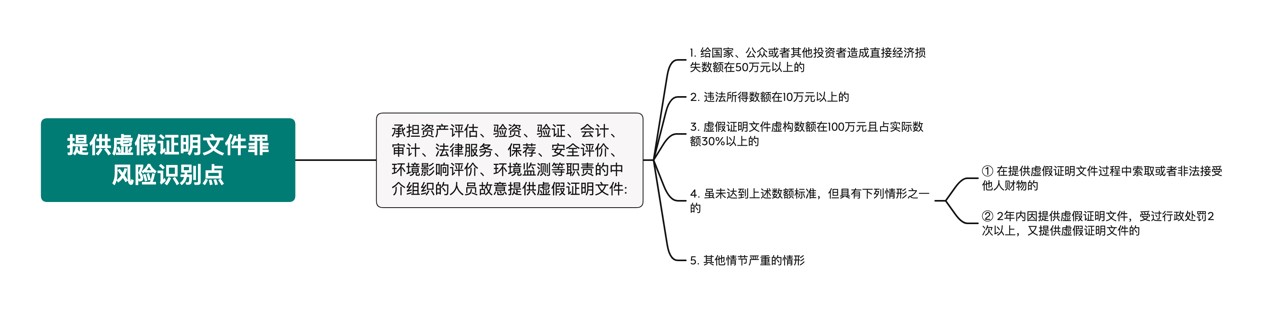 观韬视点 | “从严打击”新形势下资本市场主体刑事风险识别与合规新方向