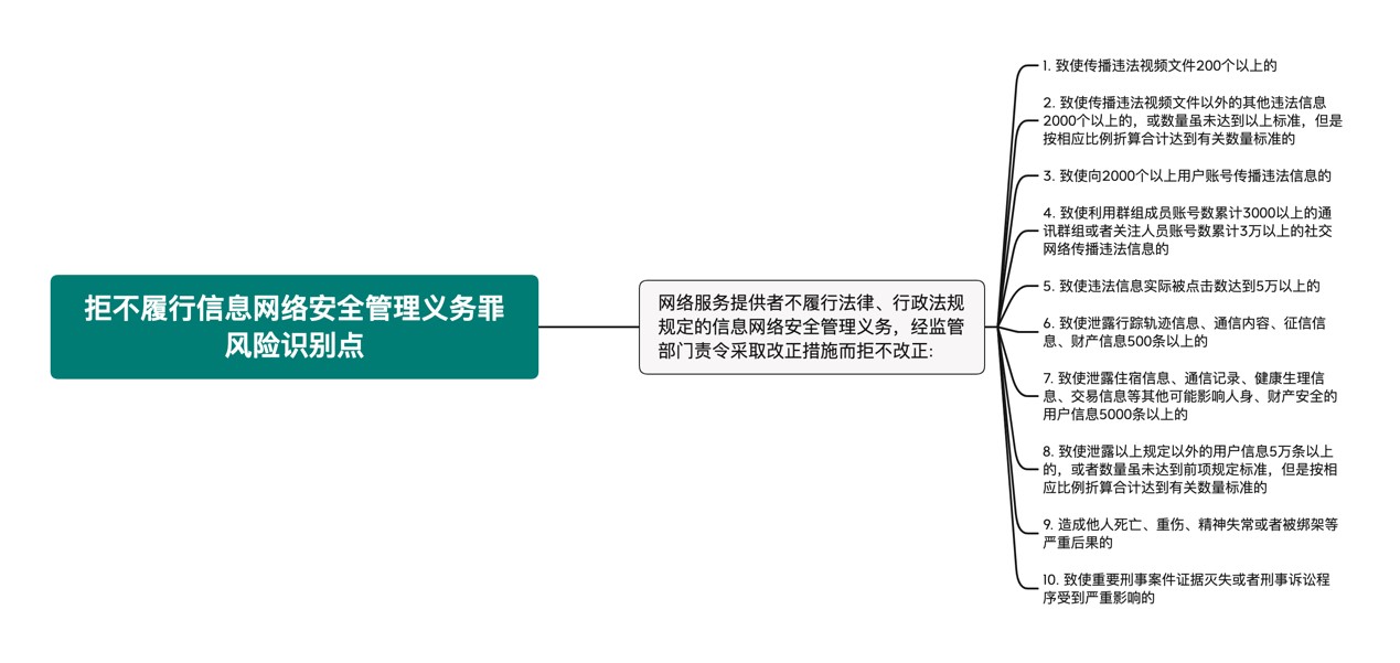 观韬视点 | “从严打击”新形势下资本市场主体刑事风险识别与合规新方向