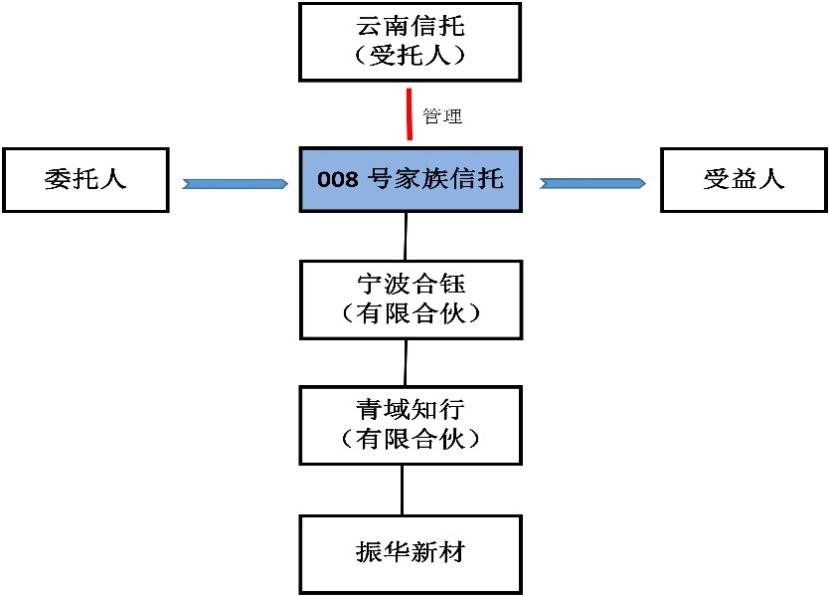 观韬视点 | 当家族信托遇上IPO之境内家族信托篇