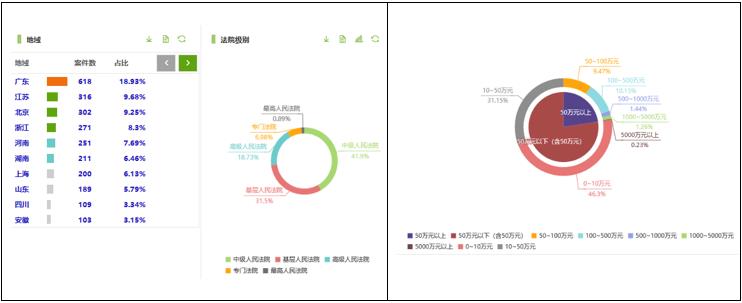 观韬视点 | 商品商标与第35类服务商标竞合的侵权判断标准