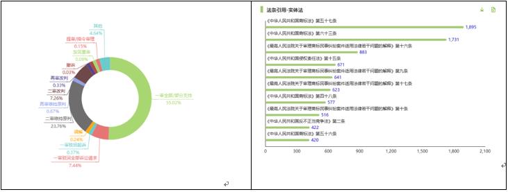 观韬视点 | 商品商标与第35类服务商标竞合的侵权判断标准