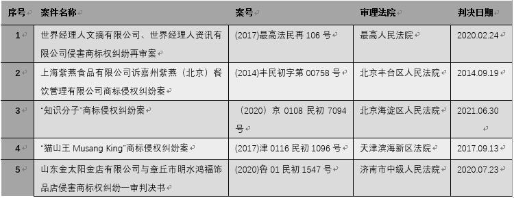 观韬视点 | 商品商标与第35类服务商标竞合的侵权判断标准