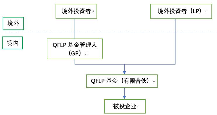 观韬观点 | QFLP试点最新政策法律探析