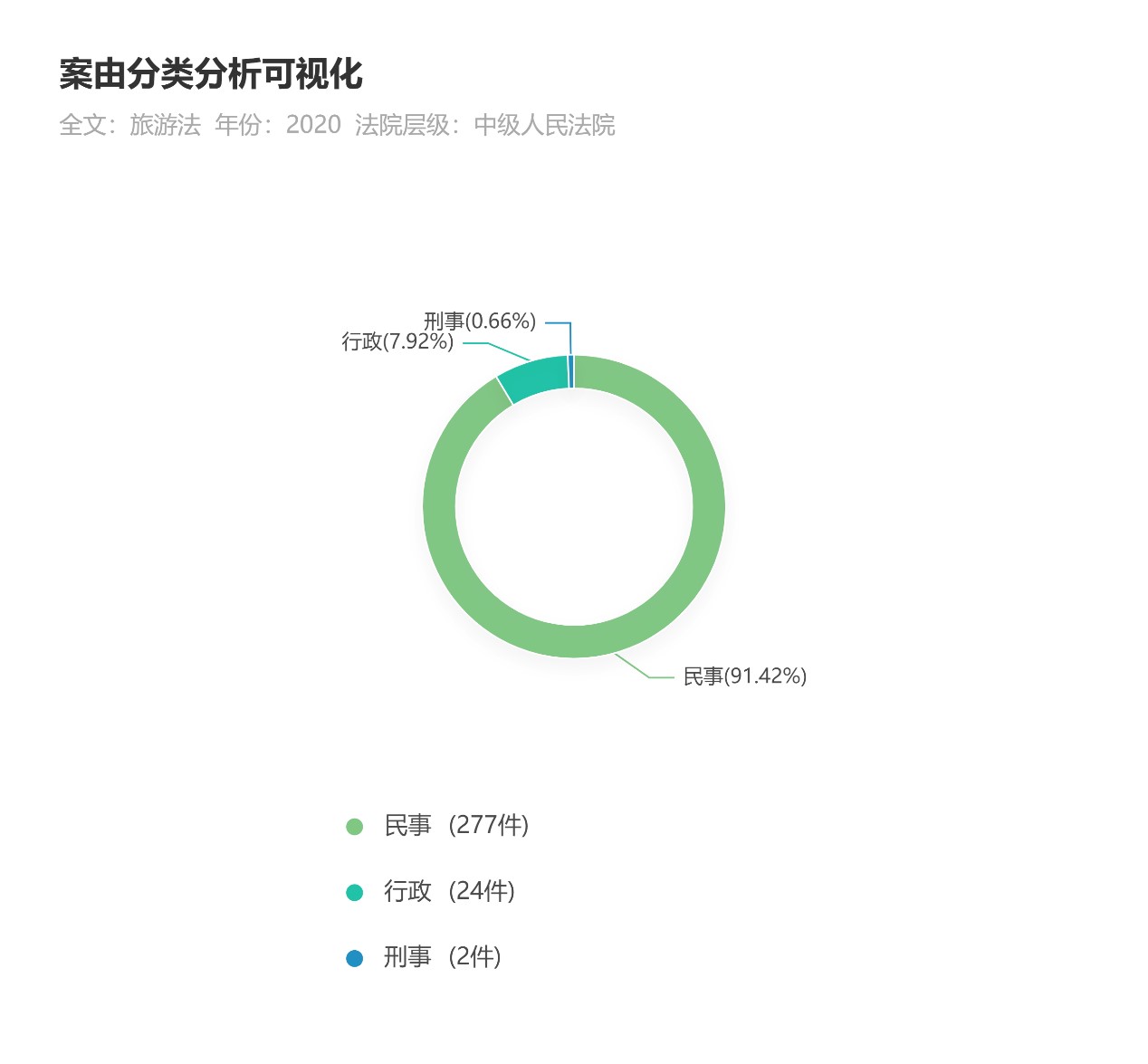 观韬视点 | 旅行社常见法律风险与合规建议——基于2020年度旅行社涉诉案件的研究