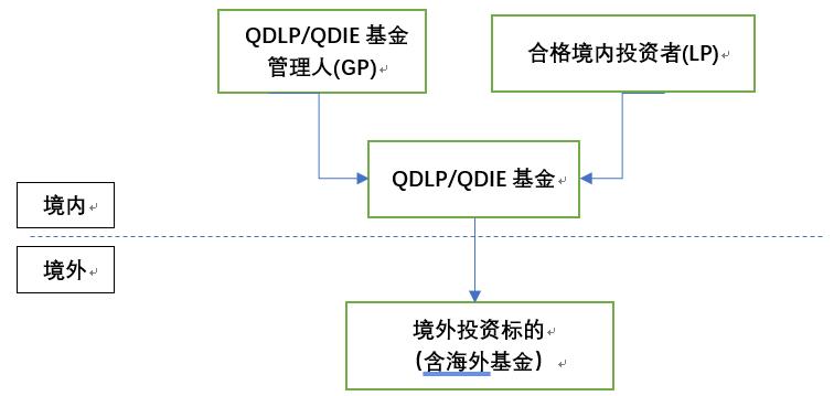 观韬观点 | QDLP、QDIE试点最新政策法律探析