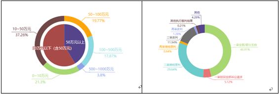 观韬视点 | 中央企业合规业务——“真假”央企之辨