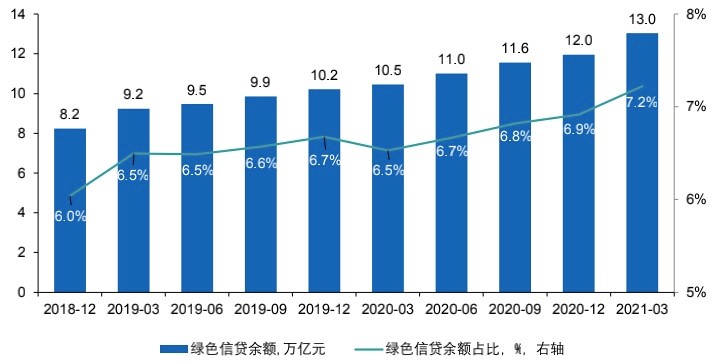 观韬视点 | 碳排放权交易研究（三）——绿色贷款、绿色债券、绿色保险助力碳排放权交易