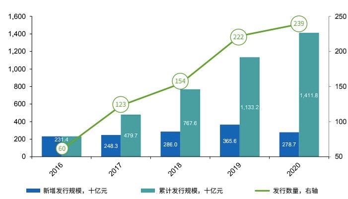 观韬视点 | 碳排放权交易研究（三）——绿色贷款、绿色债券、绿色保险助力碳排放权交易