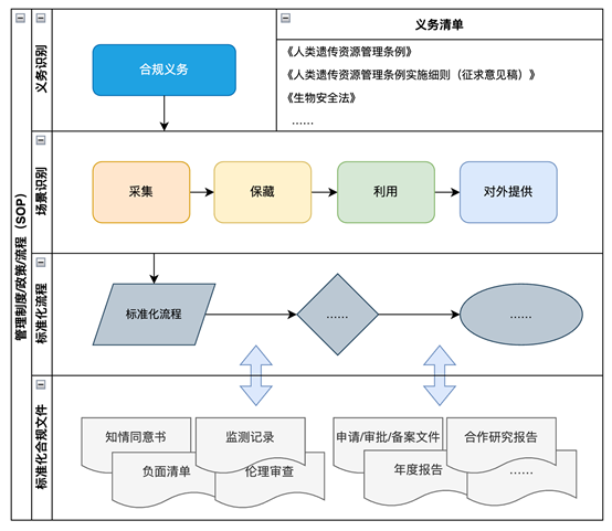 观韬视点 | 人类遗传资源管理合规手册（上篇）