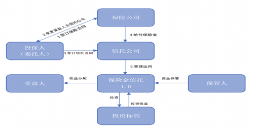 观韬视点 | 家族财富传承法律路径解析之信托——从家事、金融和资本市场多角度考察