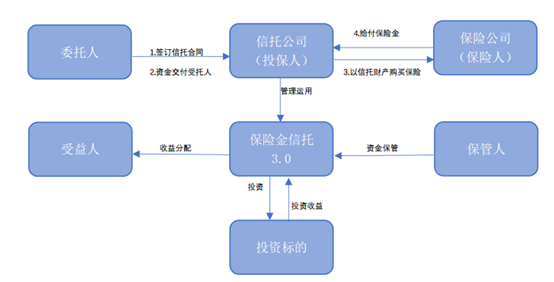 观韬视点 | 家族财富传承法律路径解析之信托——从家事、金融和资本市场多角度考察