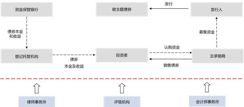 观韬视点 | 碳资产相关金融产品介绍